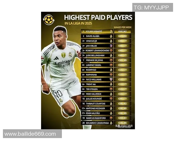 新疆足球明星年薪排行榜揭晓谁是足坛巨星收入最高者 新疆足球明星年薪排行榜揭晓谁是足坛巨星收入最高者