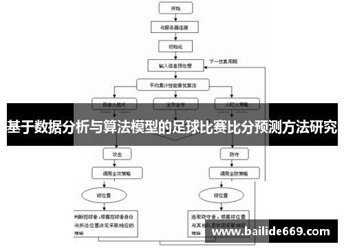 基于数据分析与算法模型的足球比赛比分预测方法研究