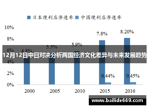 12月12日中日对决分析两国经济文化差异与未来发展趋势