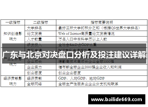 广东与北京对决盘口分析及投注建议详解
